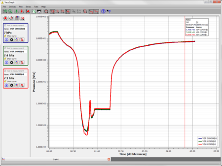 VacuGraph Windows software VGR – Ezzivision